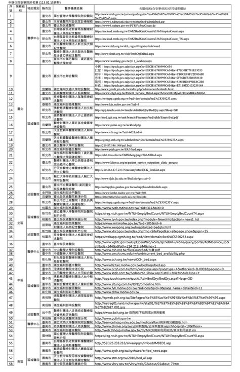 空床查詢